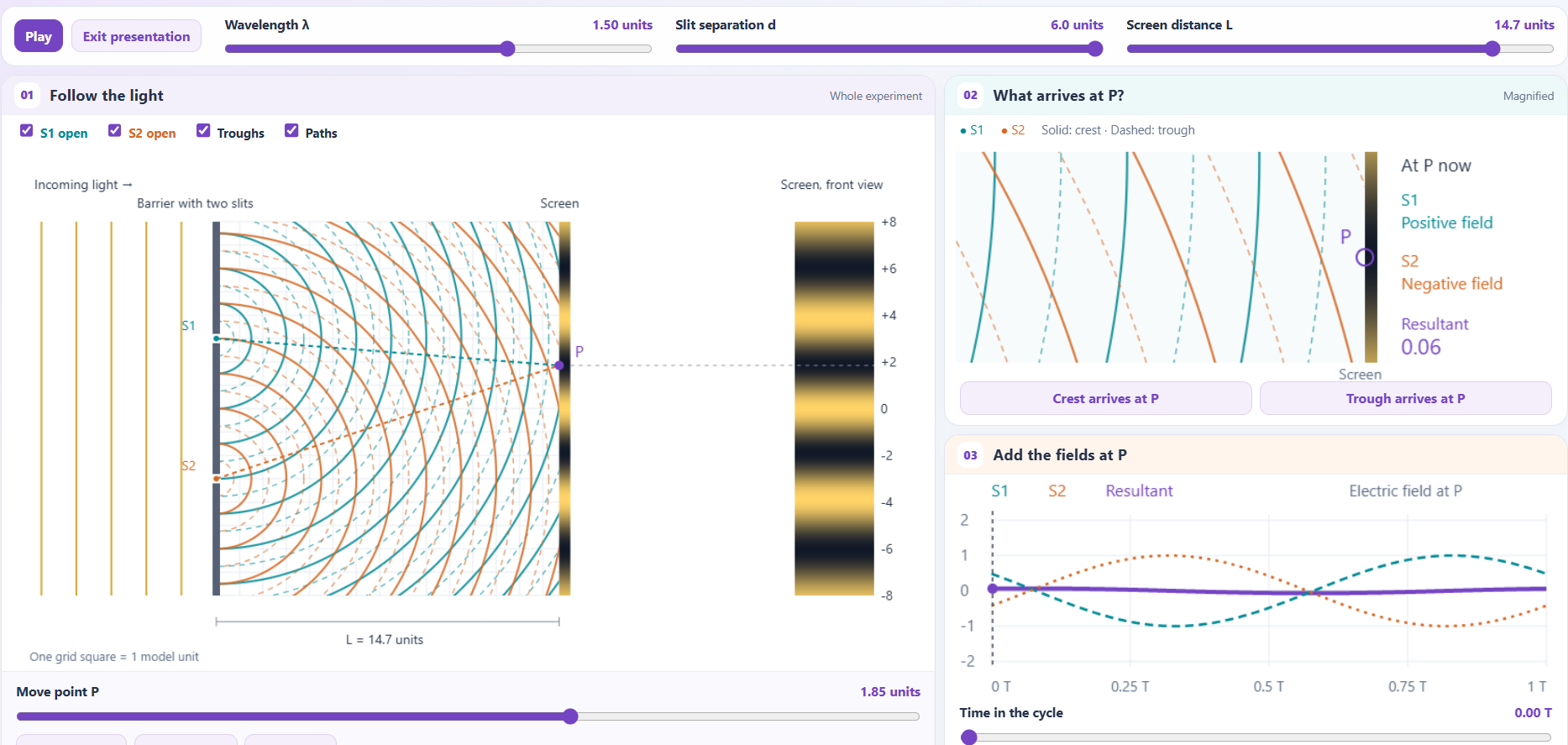 Two-Point source interference Calculation